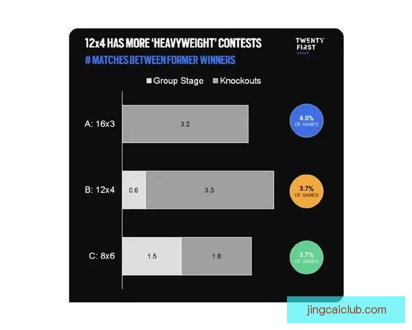 2026年世界杯新赛制全面升级,如何影响全球足球格局与参赛球队竞争力 2026年世界杯新赛制全面升级,如何影响全球足球格局与参赛球队竞争力