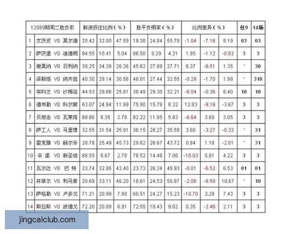 世界杯竞猜赔率平台全面解析 实时更新赔率 数据分析助力投注决策