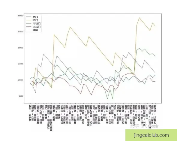 世界杯竞猜投注策略揭秘助你精准预测比赛结果提高中奖几率