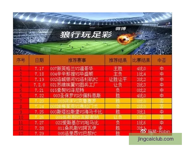 精准足彩深度分析与赛事走势预测全解析