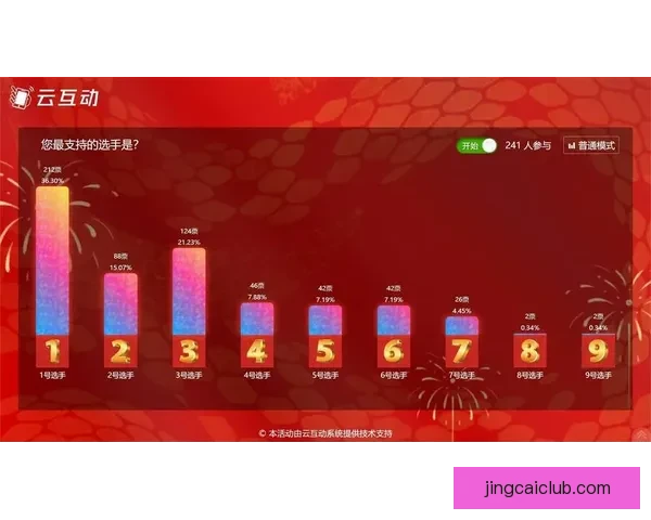 世界杯竞猜APP平台打造沉浸式赛事互动体验与精准预测服务新生态